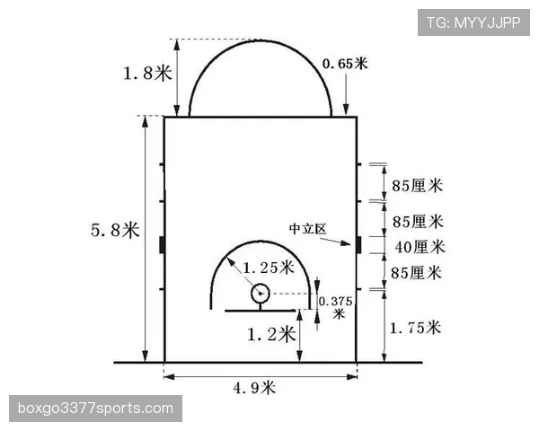 篮球比赛底线发球规则解析：何时执行与关键细节解读
